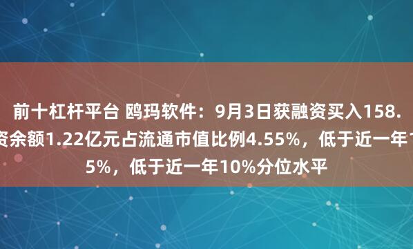 前十杠杆平台 鸥玛软件：9月3日获融资买入158.75万元，融资余额1.22亿元占流通市值比例4.55%，低于近一年10%分位水平